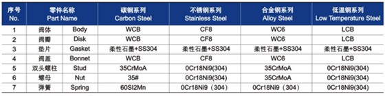 升降式止回閥的結(jié)構(gòu)圖材料明細