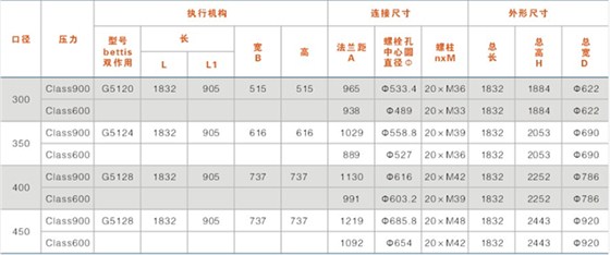 鎖渣、鎖斗閥及沖洗水閥結(jié)構(gòu)尺寸表（帶手輪）