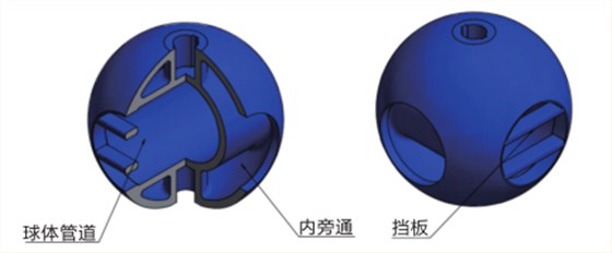 II型清管裝置