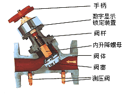 數(shù)字鎖定平衡閥剖析圖