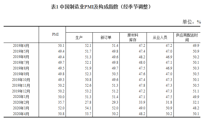 pmi構(gòu)成指數(shù)