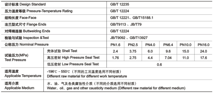 GB截止閥技術(shù)性能規(guī)范