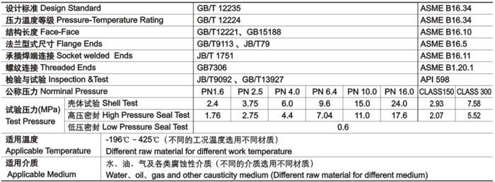 柱塞閥技術性能規(guī)范