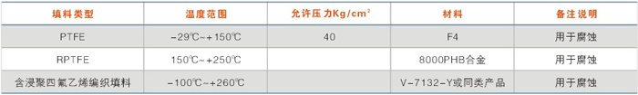 填料的使用溫度及壓力范圍